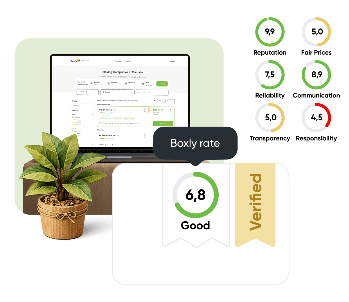 Boxly Score - mover rating system showing six category scores